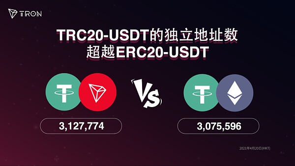 USDT流通