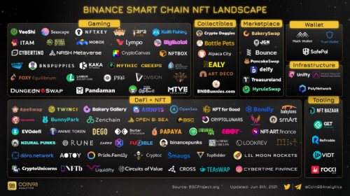 腾讯token有什么用