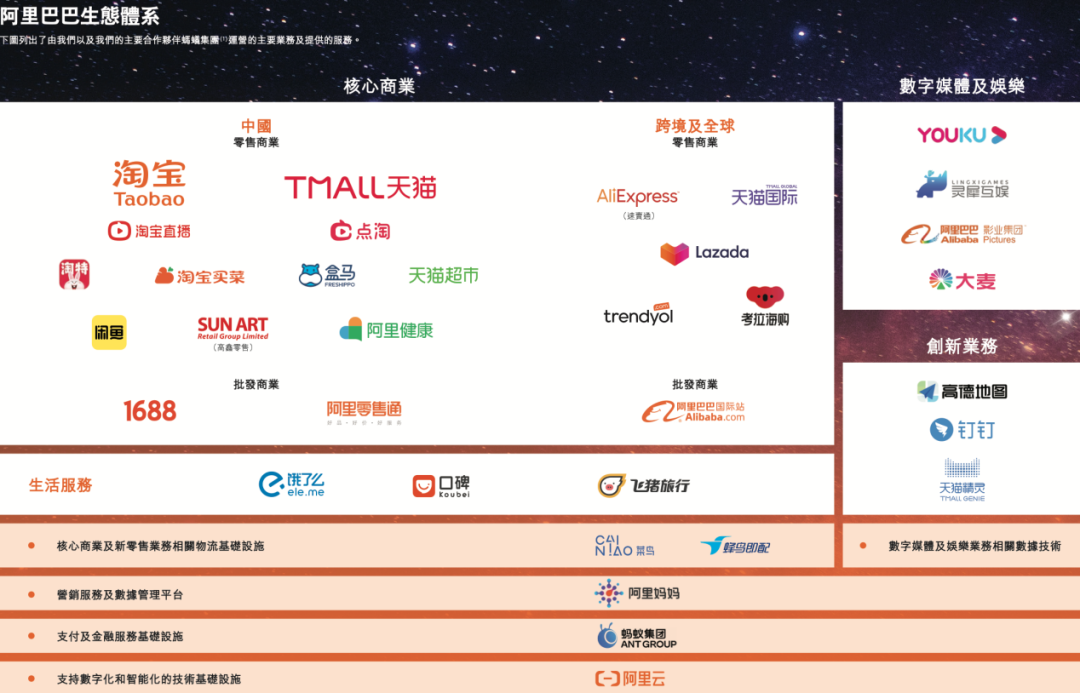 国内可用的去中心化app