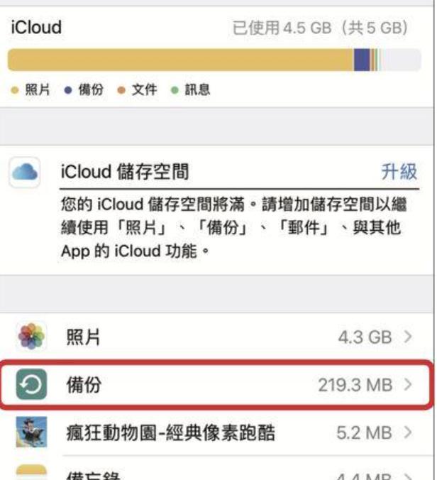 iclouid