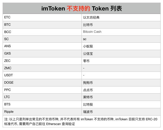 imtoken搜不到币种
