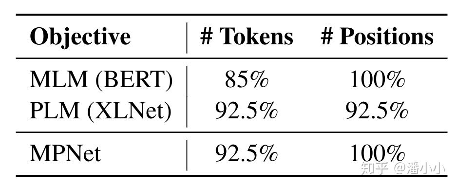 mlm中的token是啥意思