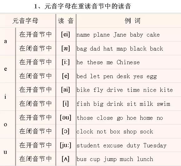 imtoken音标怎么拼
